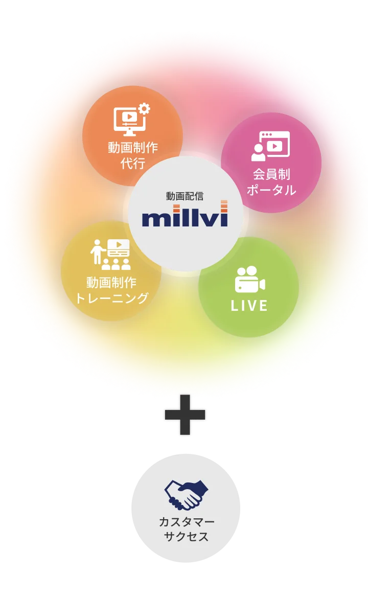 ミルビィサービスマップ